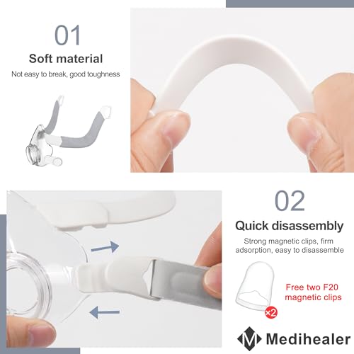 Medihealer Replacement Frame Kit for Airfit F20, Include 1PCS Frame & 1PCS Headgear & 1Pair Clips & 2PCS Strap Covers(No Elbow), Great Value Supplies by Medihealer - Image 4