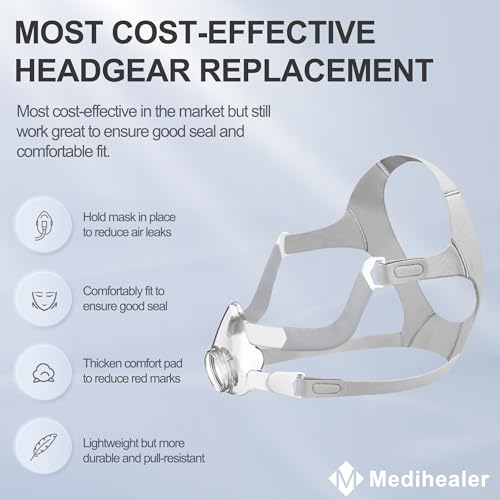 Medihealer Replacement Frame Kit for Airfit F20, Include 1PCS Frame & 1PCS Headgear & 1Pair Clips & 2PCS Strap Covers(No Elbow), Great Value Supplies by Medihealer - Image 3