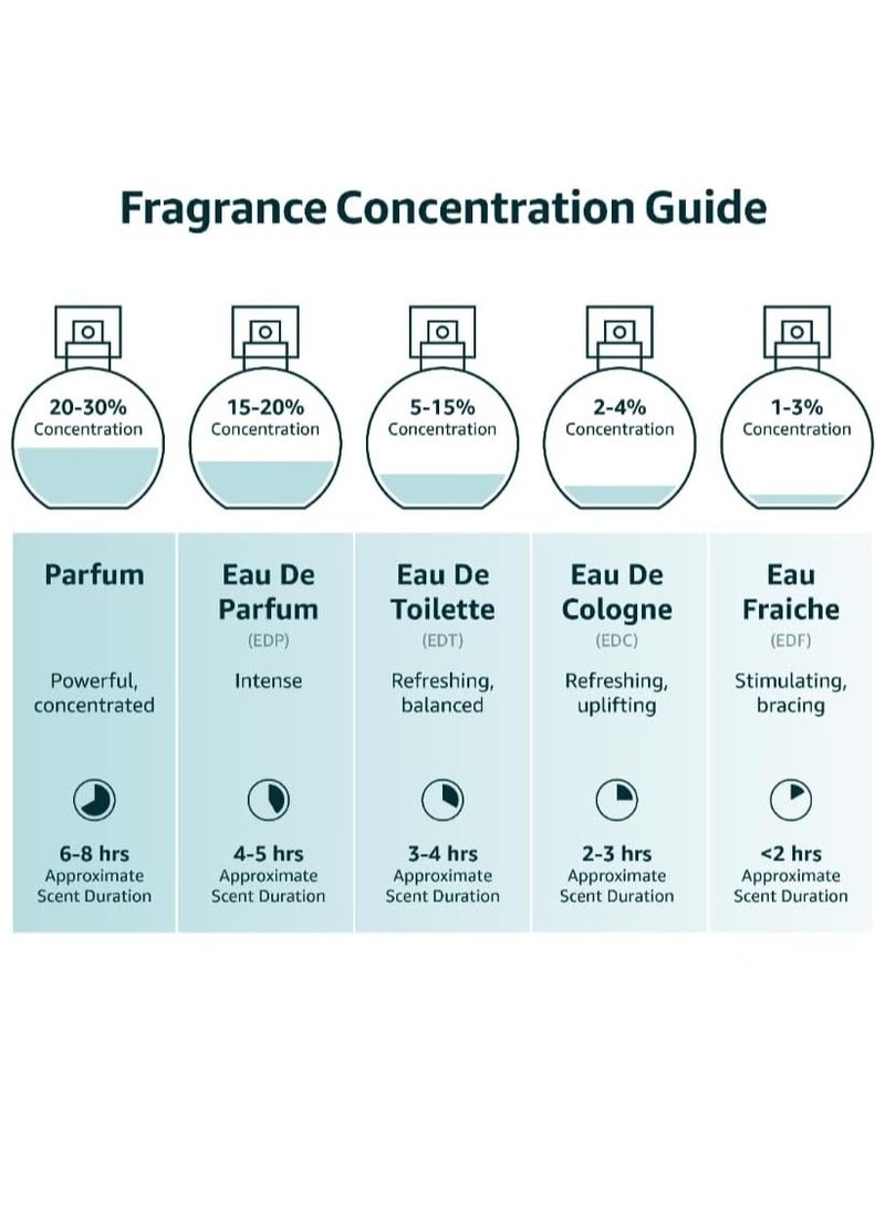 JAN LONDON JAN LONDON ESSENTIAL - INTERVAL EDP Perfume For Men And Women Long Lasting Unisex Fragrance Inspired Perfumes for Ladies & Gents 50ml - Image 5