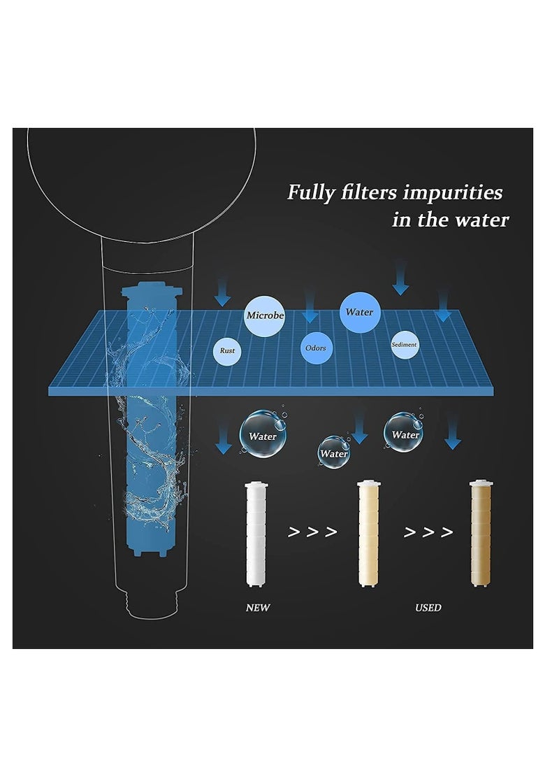 SYOSI High Pressure Water Saving Shower，High-pressure shower head with filter and pause switch， Easy Install Handheld Turbocharged Shower Head 360 Degrees Rotating (Blue)  - Image 4