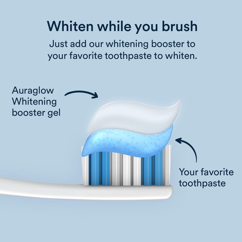 Auraglow Whitening Toothpaste Booster, Add to Toothpaste to Whiten, 9% Hydrogen Peroxide Teeth Whitening Gel Toothpaste, 350+ Whitening Treatments, 6-Month Supply, 2.6oz - Image 1