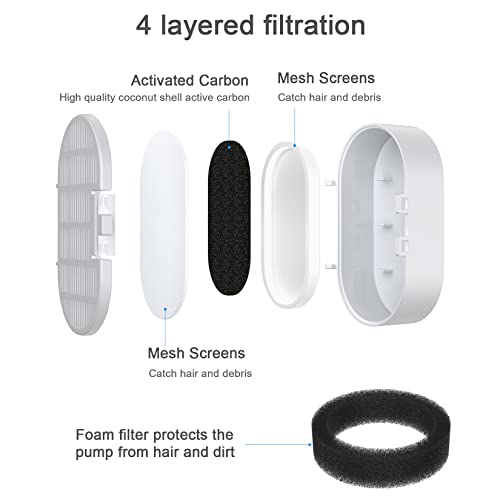 Wonder Creature 16 Pack Cat Water Fountain Filter Replacement, 4+4/8+8/12+12/16+16 Pack for Stainless Steel Cat Fountain 2L/67oz and 3.2L/108oz, 8 Carbon Filters & 8 Pre-Filter Sponges - Image 4