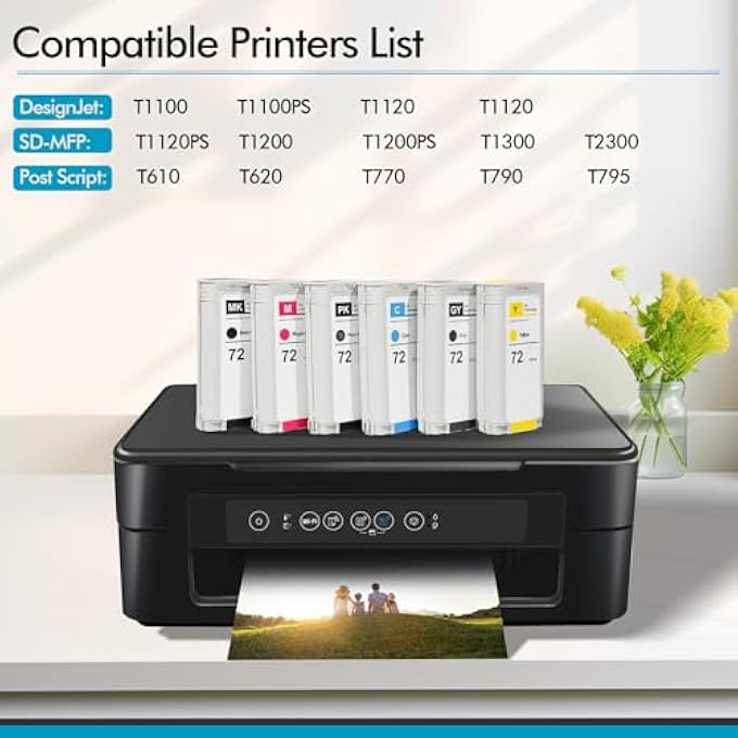 72 INK CARTRIDGES REPLACEMENT FOR HP 72 INK CARTRIDGES, COMPATIBLE WITH HP DESIGNJET T610 T620 T770 T790 T795 T1100 T1120 T1200 T1300 T2300 PRINTERS, 6-PACK, 130-ML, 780 ML TOTAL - Image 3