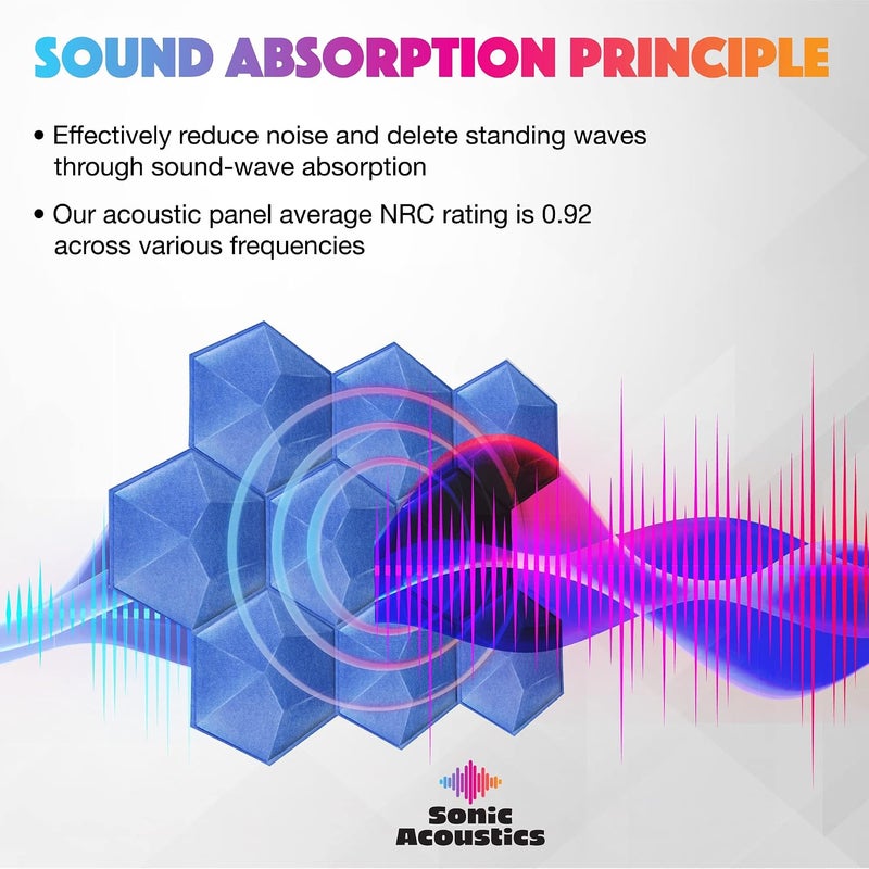 Sonic Acoustics حزمة من 12 لوحة صوتية هكسائية ثلاثية الأبعاد من ، مقاسات 14" × 12" × 0.2"، عالية الكثافة، تمتص الصوت، عازلة للصوت، لون أزرق سماوي - Image 2