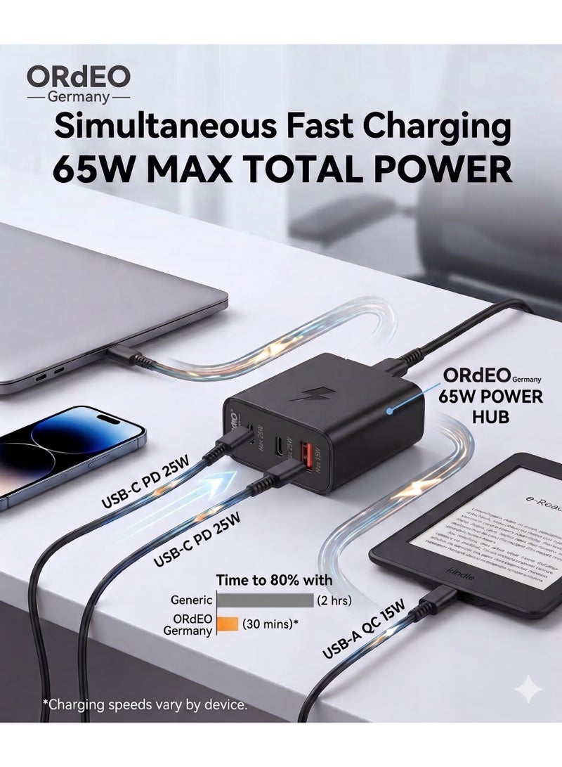 ORdEO 65W Fast Charger Kit, Adapter with 3 Ports (2 Type C + USB-A) + Cable, Ultra Mini Compact Design - Image 5