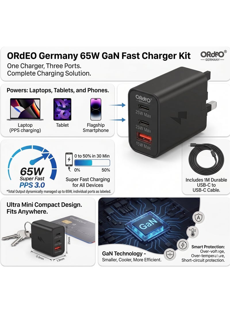 ORdEO 65W Fast Charger Kit, Adapter with 3 Ports (2 Type C + USB-A) + Cable, Ultra Mini Compact Design - Image 4