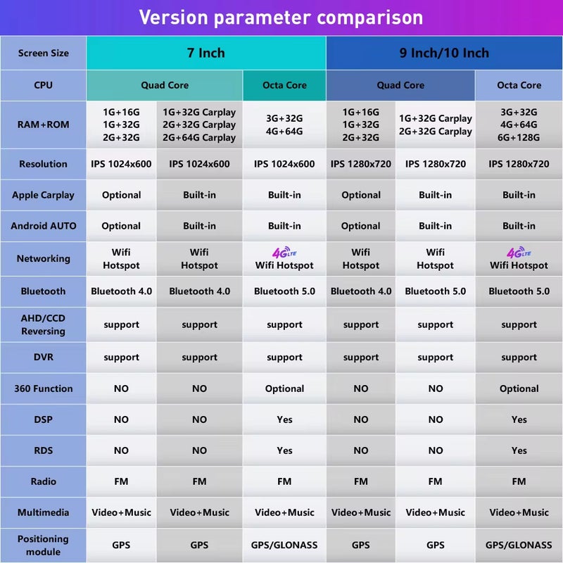 7/9/ 10Inch Car Navigation Gps Bluetooth Wireless Carplay Central Control Large Screen Reversing Image All-In-One Car Machine - Image 5