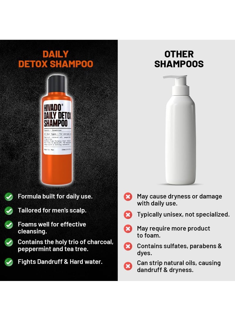 هيفادو شامبو يومي للتخلص من السموم للرجال - مضاد للقشرة والحكة وتقشر فروة الرأس - يحارب تراكم الأوساخ والأوساخ والزيوت والماء العسر - شجرة الشاي والفحم والنعناع وزيت جوز الهند - خالٍ من الكبريتات، 250 مل، 250 مل - Image 5