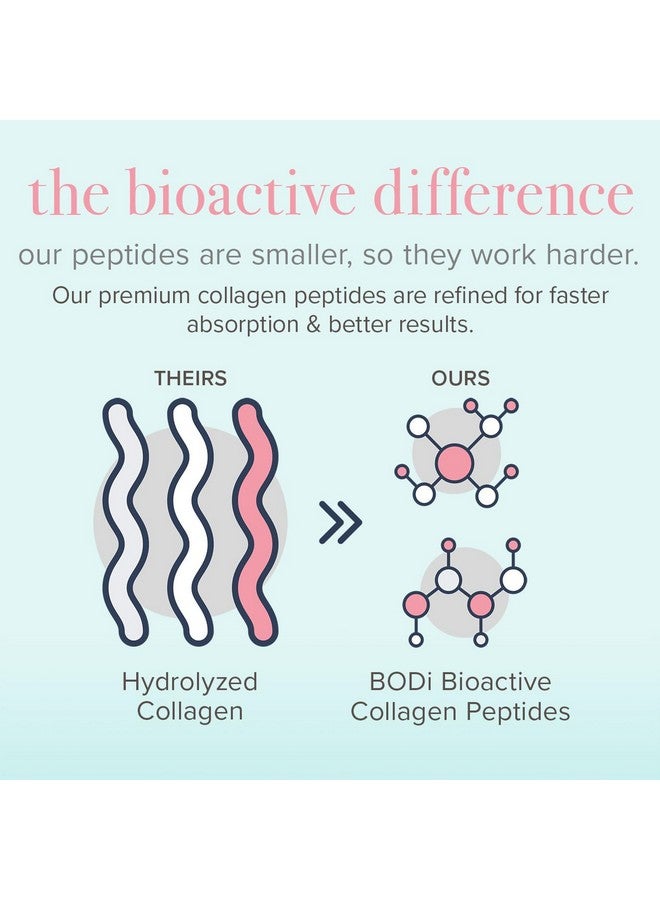 BODi Bioactive Collagen Peptides Powder, Collagen Type I & III for Skin, Hair and Nail Health, Gluten-Free Supplement for Women - Hydrolyzed Collagen, Unflavored, 2.47 oz, 28 Servings - Image 4