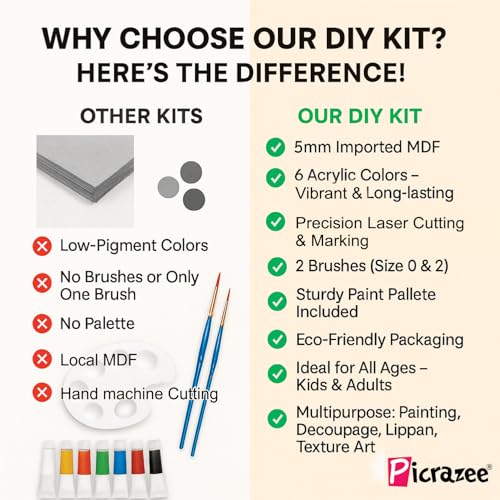 PICRAZEE DIY Art & Craft Kit 11 Animal Cutouts for Fridge Magnets in Pine MDF | Acrylic Colors, Brushes, Palette & Magnets | Ideal for All Kinds of Painting & Kids DIY Projects (M6), Multicolor - Image 5