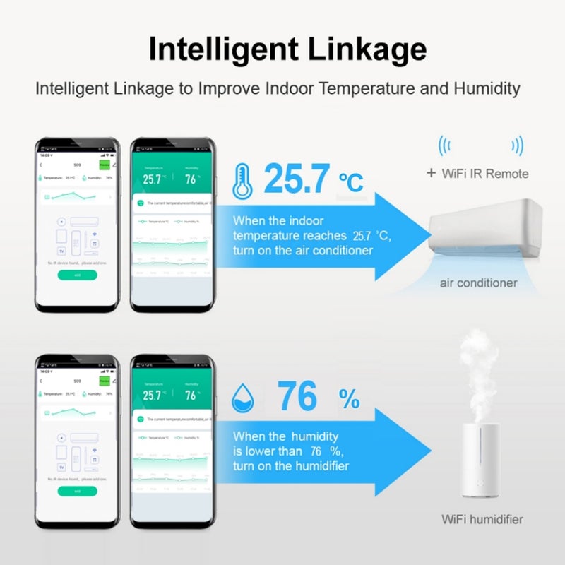 S09A Tuya WiFi 3 In 1 Infrared Remotes Control Temperature Humidity Detection Intelligent S-ensor USB Power Supplys LCD Display IR-enabled Device Remotes Control ℃/℉ Conversion Intelligent Linkage Timing Function Compatible with Google Home Voice Control - Image 4