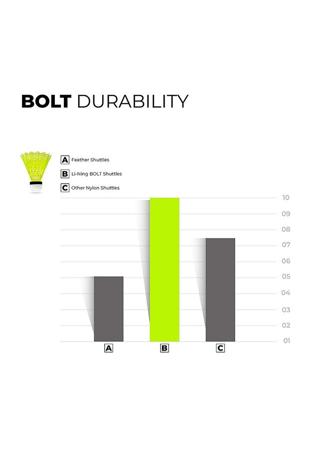 Bolt Neo - Nylon Shuttlecock, Yellow - pzsku/Z6B0F5A68C8FFE2FB1EACZ/45/_/1695820614/e82b56bc-c5a2-4196-9155-5b82644f76e2