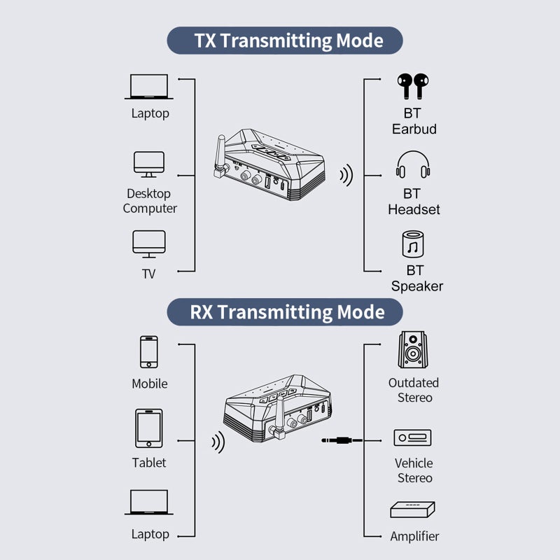 المستقبل والمرسل الصوتي T-R22 مع تكنولوجيا Bluetooth 5.0 - محول صوت لاسلكي 2 في 1 مدخل USB RCA AUX 3.5 مم للتلفيزيون، وسيارة، وستيريو، وسمعة، وسماعات - Image 4
