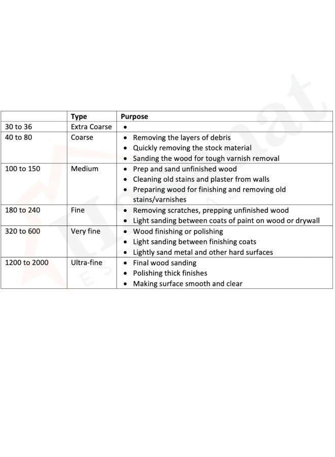 HASANAT ESSENTIALS ورق صنفرة أساسي مقاوم للماء من كربيد السيليكون لأداء الرسم والأعمال الخشبية والسيارات وتصنيع المعادن (GRIT #1500) - Image 2