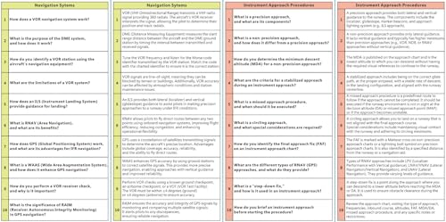 Crystal Pilot Instrument Oral Checkride Questions & Answers. Covers All Sections of ACS for Instrument Oral Examination. Fantastic Study Aid for IFR Students and for maintaining IFR Currency. - Image 4