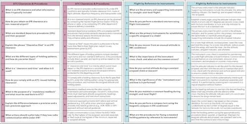 Crystal Pilot Instrument Oral Checkride Questions & Answers. Covers All Sections of ACS for Instrument Oral Examination. Fantastic Study Aid for IFR Students and for maintaining IFR Currency. - Image 5