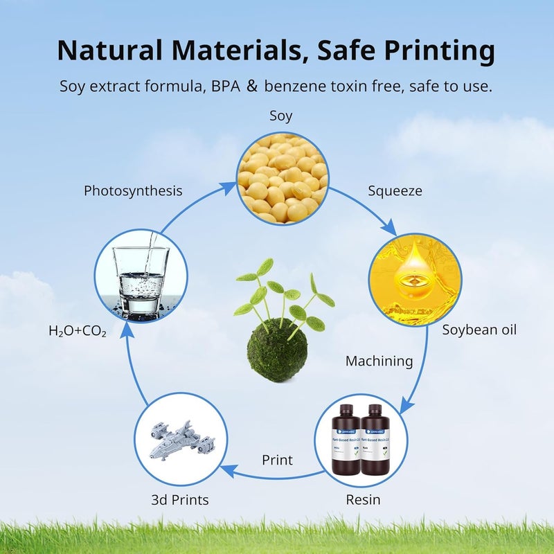 3idea Plant-Based 3D Printer Resin 2.0, 405nm Plant-Based Rapid Resin 2.0, Low Odor, Photopolymer Resin for LCD 3D Printing,1kg White - Image 5