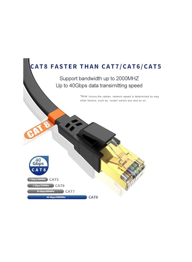 CAT8 Ethernet Cable, High Speed Heavy Duty Cat8 LAN Network Cable 40Gbps, 2000Mhz with Gold Plated RJ45 Connector for Modem, Router, Switch, Gaming, Xbox - Black (CAT8-20M) - Image 2