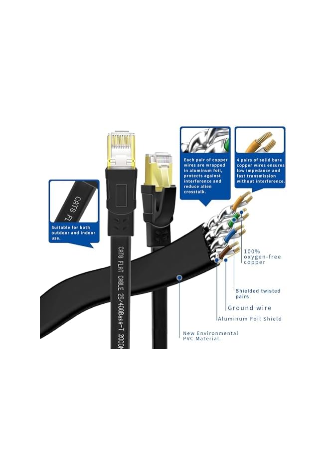 CAT8 Ethernet Cable, High Speed Heavy Duty Cat8 LAN Network Cable 40Gbps, 2000Mhz with Gold Plated RJ45 Connector for Modem, Router, Switch, Gaming, Xbox - Black (CAT8-20M) - Image 4