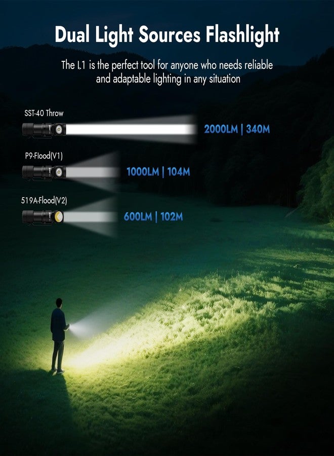 WUBEN L1 Rechargeable Flashlight High Lumens, 2000 Lumen Bright Tactical Flashlight, Dual Light Sources Pocket Flashlight, IP68 Waterproof Magnetic Camping Flashlight for Home Outdoors Emergency (P9) - Image 4