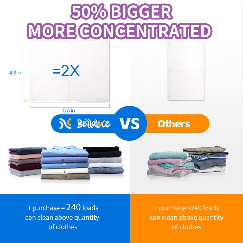 Bellaluce Laundry Detergent Sheets - 240 Loads Girls Lavender Laundry Sheets for Dorm,College,Home, Hotel,Apartment,Camping,Cruise,Road Trip,Beach Vacation,Backpack,Small Space, Family School Travel Essentials - Image 5