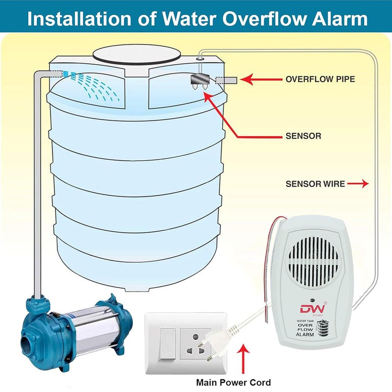 Digiway Digiway Water Over Flow Tank Alarm with Voice Sound Small White Pack of 2  - Image 4