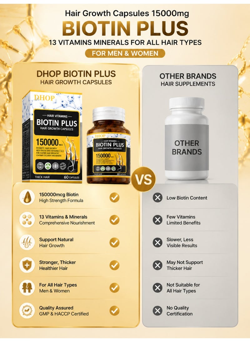 DHOP Hair Growth Capsules 150000 mcg Biotin & 13 Vitamins Minerals – Hair Vitamins & Hair Multivitamin Complex with Collagen, Vitamin D & Vitamin E for Thicker Stronger Hair, Skin & Nails Support for Men & Women, All Hair Types Growth Support Formula - Image 5