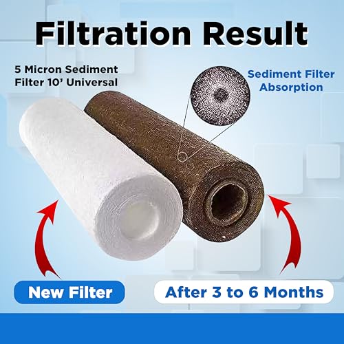IONIX Whole House Water Filter Spare Filter Cartridge, Jumbo Spun Filter, Big Blue Spun Filter 20 inches, 4.5 Inches OD, Big Blue Filter 20 inch (Pack of 2) - Image 5
