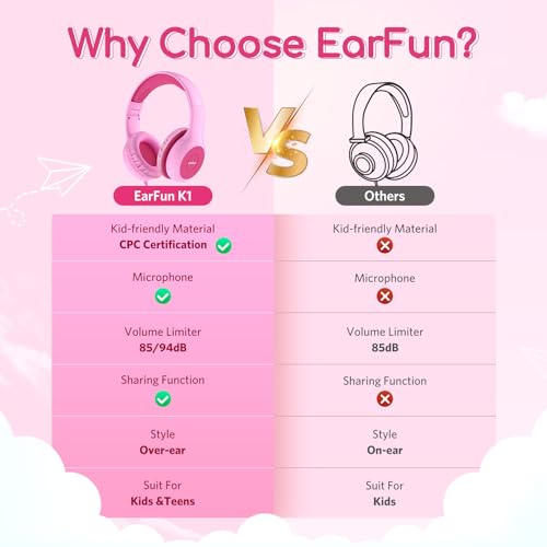 EarFun Kids Headphones Wired with Microphone, 85/94dB Volume Limit Headphones for Kids, Portable Wired Headphone with Shareport, Stereo Sound Foldable Headset for School/Tablet/Kindle Fuscia Pink - Image 3