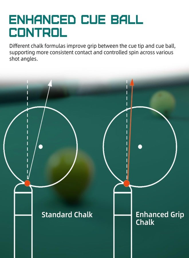 KONLLEN Pool Cue Chalk Nano Technology Billiard Chalk for Professional Tournament Dedicated Pool Chalk (Outstanding Performance, Durable) - Image 5