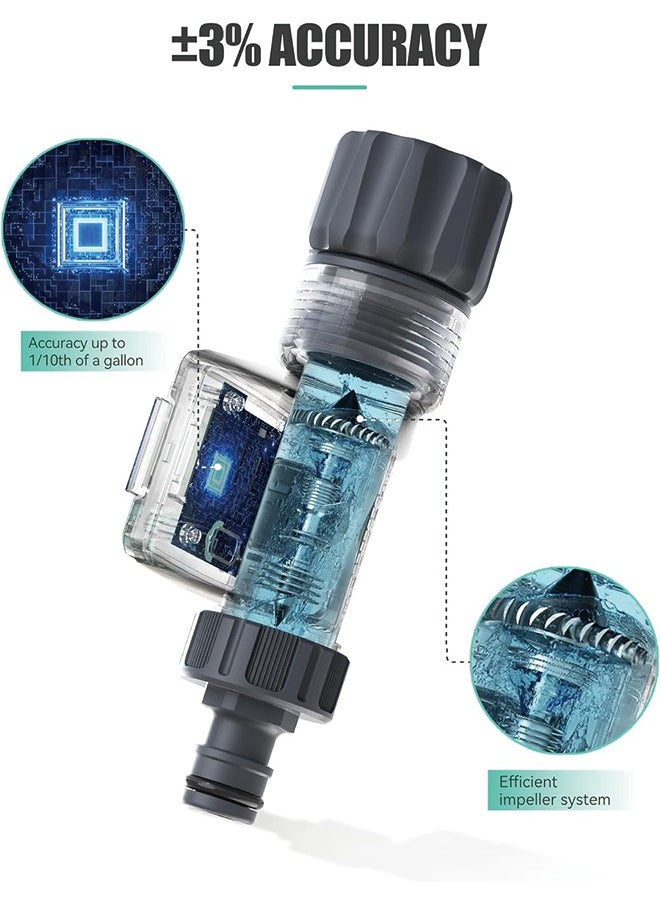 RAINPOINT - RAINPOINT Water Meter for Garden Hose, Water Flow Meter GPM Tracking Flow Rate Gallon Liter Water Consumption for Outdoor Garden Hose Watering, RV Water Tank Filling, Lawn Sprinkler, Nozzle Sprayer - Image 1