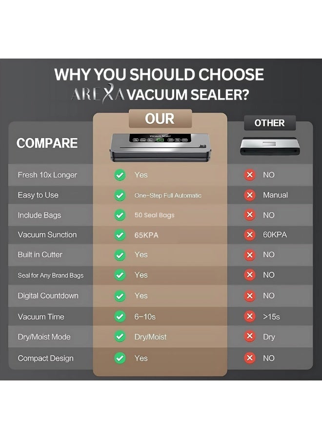 أريكسا آلة غلق الفراغ من AREXA مع وظيفة 6 في 1، وقاطع مدمج، و20 كيس تفريغ، وغلق جاف/رطب - رائعة لبقايا الطعام، وإعداد الوجبات، والتخزين بالجملة - Image 5