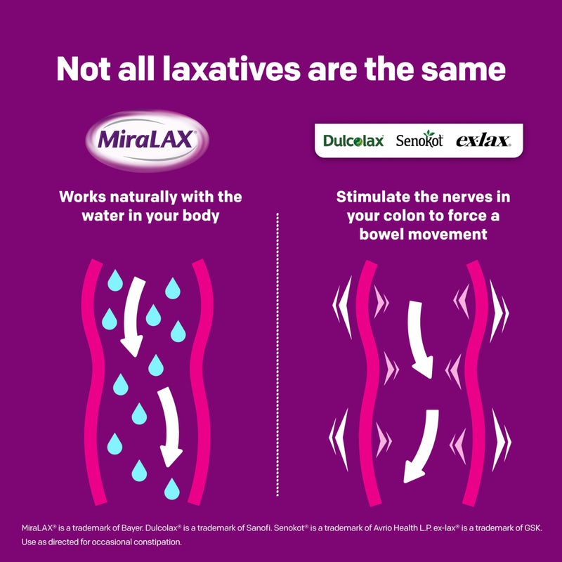 MiraLAX Gentle Constipation Relief Laxative Powder, Stool Softener with PEG 3350, No Harsh Side Effects, Single Dose Mix-In Pax with Mixing Stirrers, Travel Pack, 10 Dose - Image 3