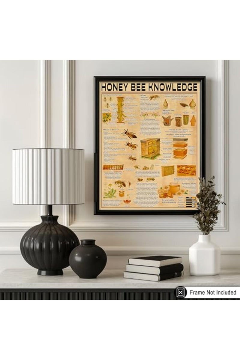 Poster Master Honey Bee Knowledge Poster - Infographic Print - Educational Art - Image 3