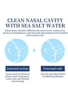 SOUTH MOON Physiological Seawater Nasal Spray Gentle nasal cleansing spray for nasal congestion and itchy nose  - Image 3