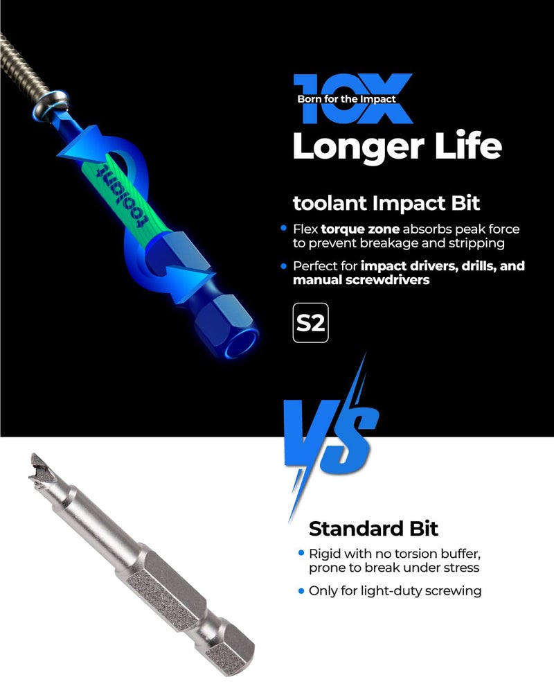 toolant مجموعة مفكات مثلثية Toolant، مجموعة رؤوس مثلثية من فولاذ S2 (طول 2 بوصة مع رؤوس مغناطيسية)، مجموعة رؤوس أمان مقاومة للعبث بعمود سداسي 1/4، الأحجام: TA12، TA14، TA16، TA18، TA20، TA23، TA25، TA27 (x2)، TA30 - Image 2