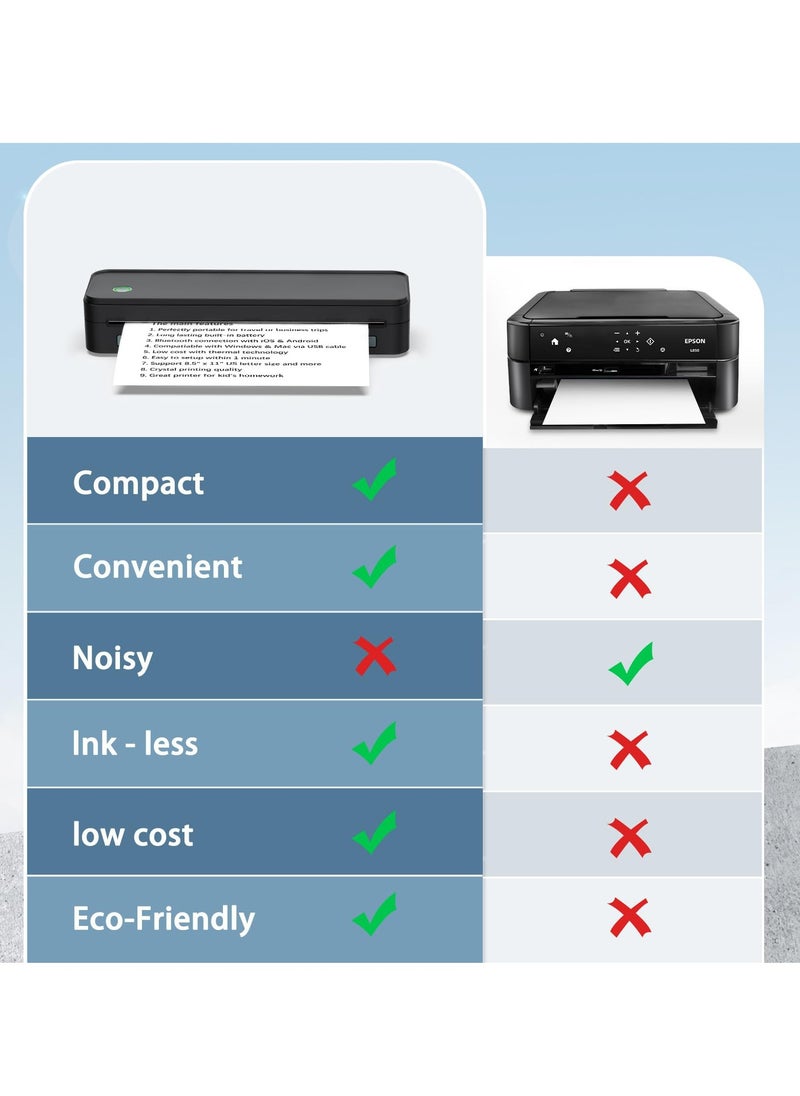 Hihonor Bluetooth Thermal Printer, Support 8.5" X 11" US Letter, Portable Printers Wireless for Travel, Inkless Printer Compatible with iOS, Android, Mobile Printer for Home, Office, School  - Image 4