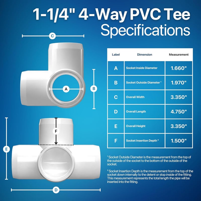 FORMUFIT 1-1/4” 4-Way Tee Furniture Grade PVC Fitting in White, Made in USA, UV-Resistant, Impact-Proof, 1.660” Actual Socket Diameter (Pack of 4) - F1144WT-WH-4 - Image 3