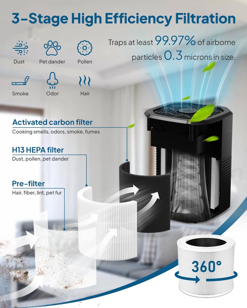 Cobectal Air Purifier for Home Bedroom, Cobectal Room Air Cleaner with H13 True HEPA 3-in-1 Filter, Aroma Function & Sleep Mode, Desktop Small Air Purifier for Office, Dorm, Hotel, RVs (Black) - Image 2