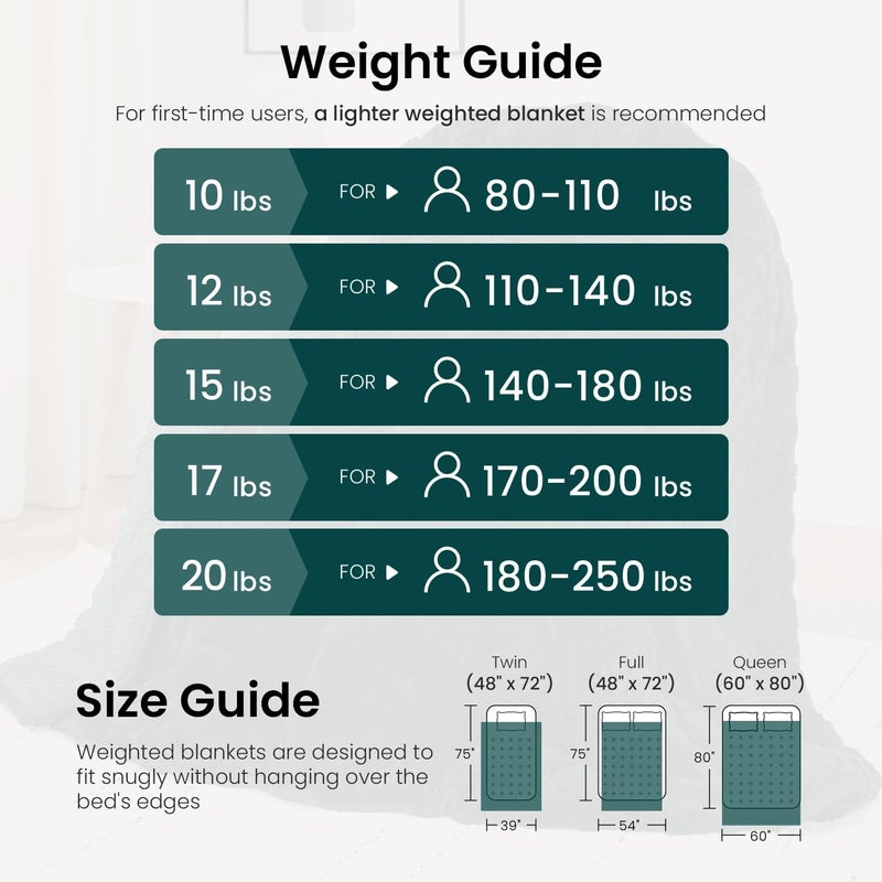 Drewin Weighted Blanket for Adults Queen Size 15 lbs, Soft Fuzzy Jacquard Sherpa Weighted Blankets for Sleeping, Cozy Sofa Bed Blanket for Winter, Dark Green, 60 x 80 inches - Image 5