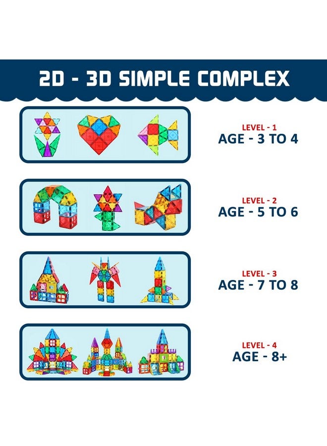 Wembley Wembley Magnetic Tiles for Kids | Magnetic Building Blocks for Kids 3 4 5 6 7 8 Years | Constructing and Creative Learning Educational Brain Toys | STEM Learning Kit Magnetic Toys for Kids - 28 Pcs  - Image 5