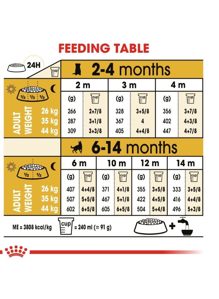 ROYAL CANIN Breed Health Nutrition German Shepherd Puppy 3 KG - Image 3