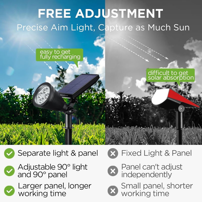 InnoGear Solar Spot Lights, Outdoor Solar Lights Solar Spotlights Flag Pole Light Waterproof Landscape Lighting Outside for Flag Uplighting Backyard Patio Pathway Statue Palm Tree Sign, Warm White - Image 2