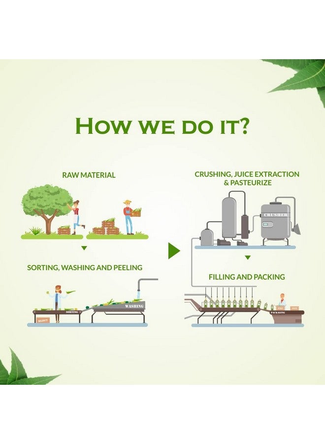 Axiom Bathua Juice - Image 2