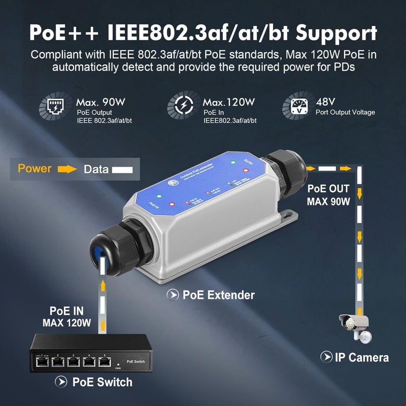 Binardat IP67 Outdoor Gigabit PoE Passthrough Switch - 1 in 1 Out Extender, IEEE802.3af/at/bt Powered 90W, Ethernet 10/100/1000Mbps, Metal Wall Mount Waterproof Plug and Play - Image 3