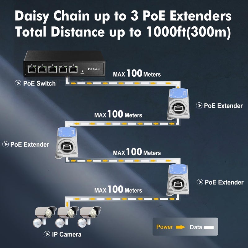 Binardat IP67 Outdoor Gigabit PoE Passthrough Switch - 1 in 1 Out Extender, IEEE802.3af/at/bt Powered 90W, Ethernet 10/100/1000Mbps, Metal Wall Mount Waterproof Plug and Play - Image 5