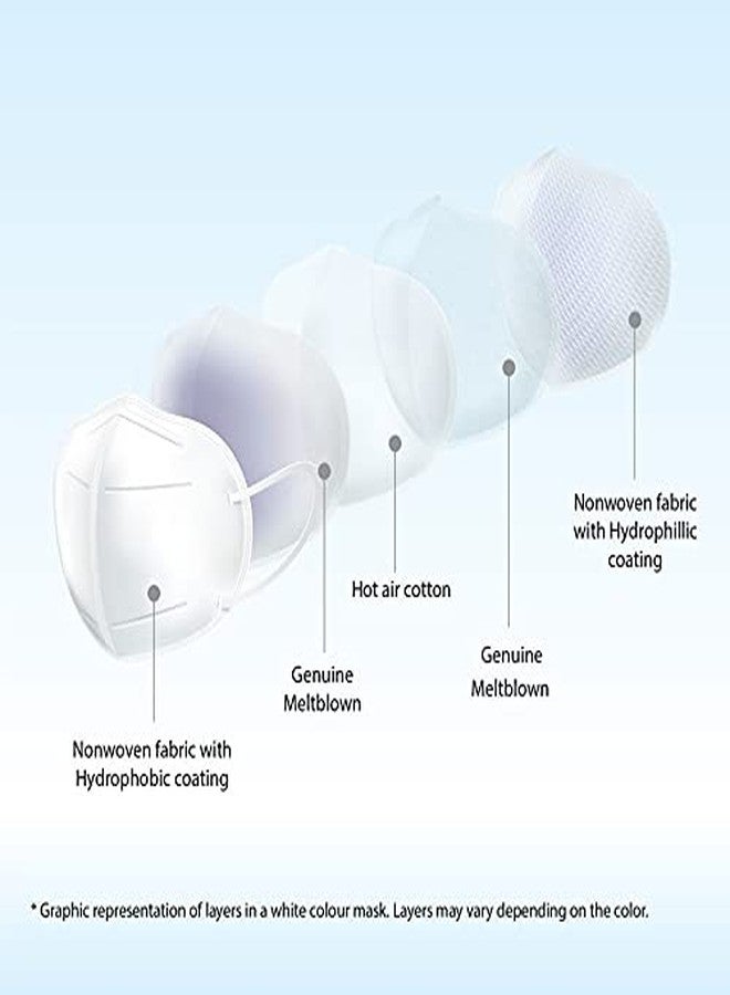 Promisca N95 face mask for Men, Women and Kids in Multiple Colours and 3 Sizes, with Earloop and Headloop - Image 2