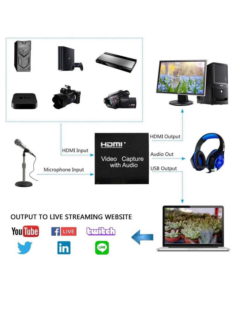 JOMILA - Video Capture Card 4K HDMI Video Capture Device with Loop Out Full HD 1080P Game Capture Video Recorder for Live Streaming Broadcasting or Video Conference - Image 1