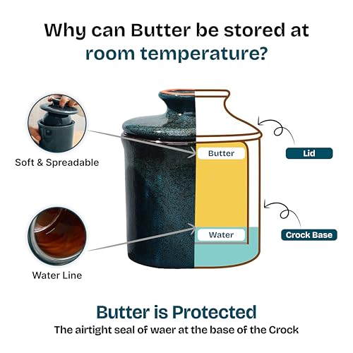 Teapeak Pottery Butter Keeper Crock - Ceramic Butter Dish with Water Line for Countertop, Keep Butter Fresh, Blue - Image 2