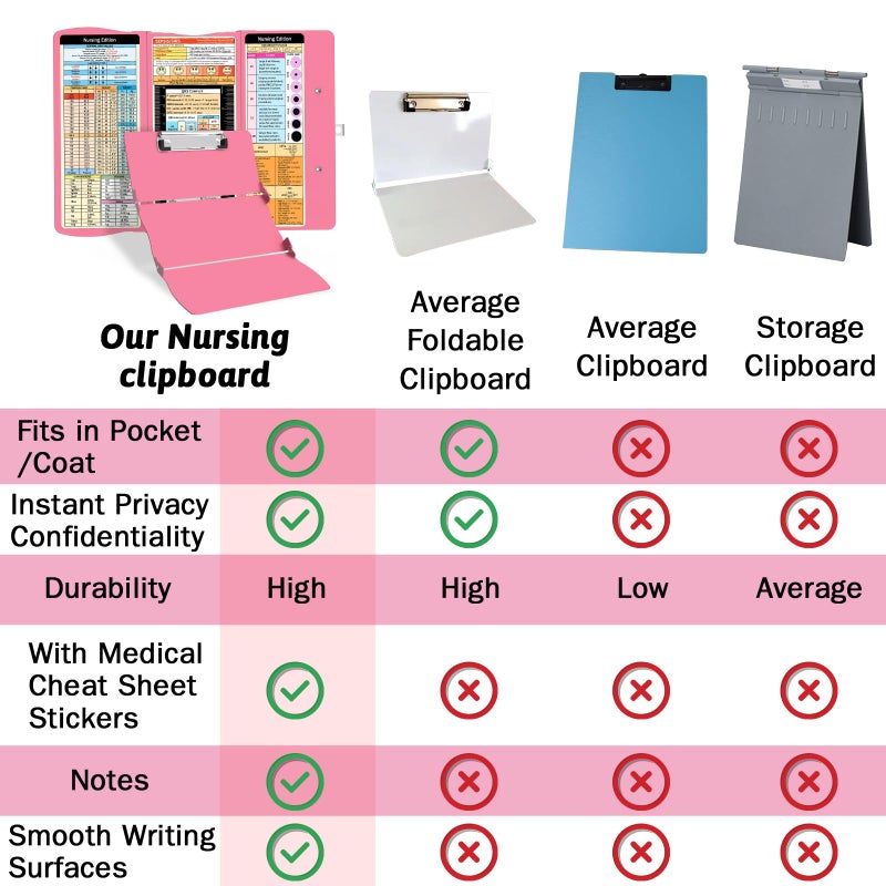 Trustnice Nursing Clipboard Foldable Clipboard Medical: Edition Cheat Sheets Aluminum 3 Layers Foldable Clipboards Nursing Pocket Size Profile Clip Nurse Clipboards Notepad for Nurses Students and Doctors - Image 4
